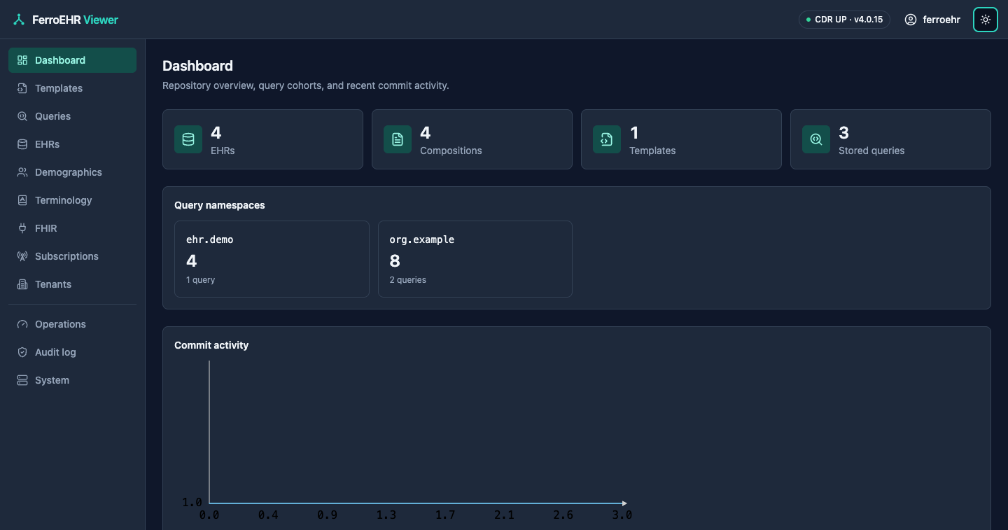 The dashboard in dark mode: record counts, stored-query namespace tiles and the commit-activity trend