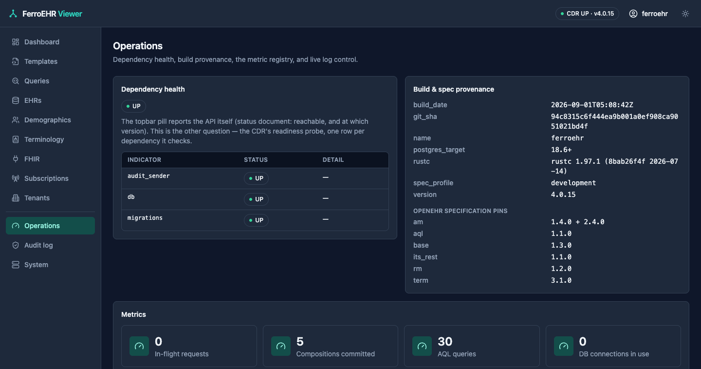 The operations panel in dark mode: dependency health, build provenance and the metric tiles